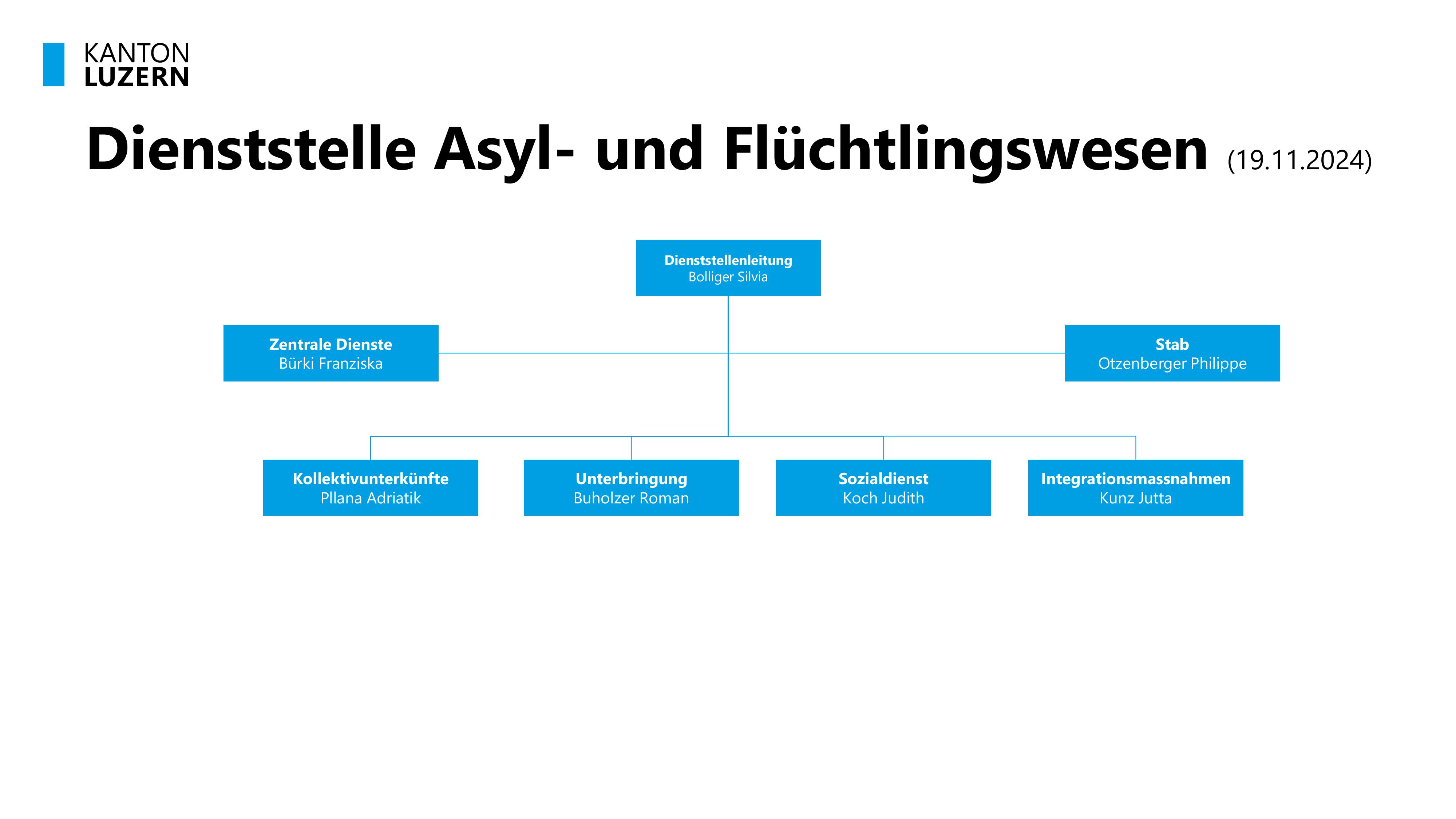 Organigramm DAF